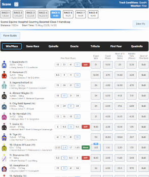 Havabet racing screenshot